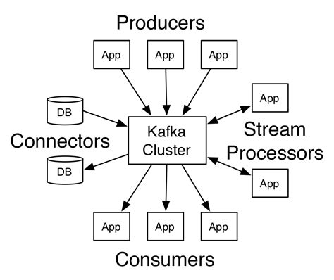 kafka software+choices